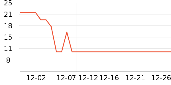 �ȹȹ����Ϸ/��ͨ/����/IP�ܱ���ʷ�۸�