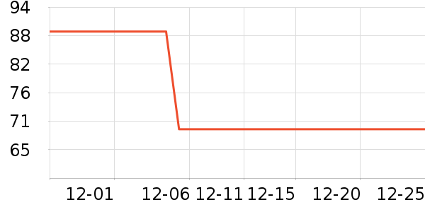 ά���˶�����ʷ�۸�
