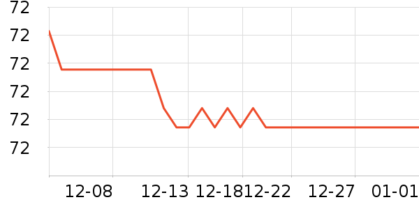 ��Ϸ/��ͨ/����/IP�ܱ���ʷ�۸�