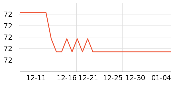 ��Ϸ/��ͨ/����/IP�ܱ���ʷ�۸�