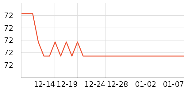 ��Ϸ/��ͨ/����/IP�ܱ���ʷ�۸�