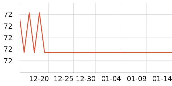 ��Ϸ/��ͨ/����/IP�ܱ���ʷ�۸�