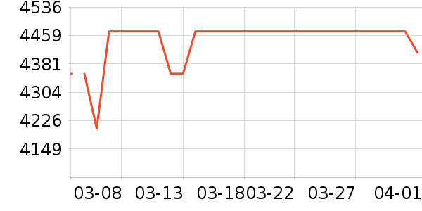 �ֻ���ʷ�۸�