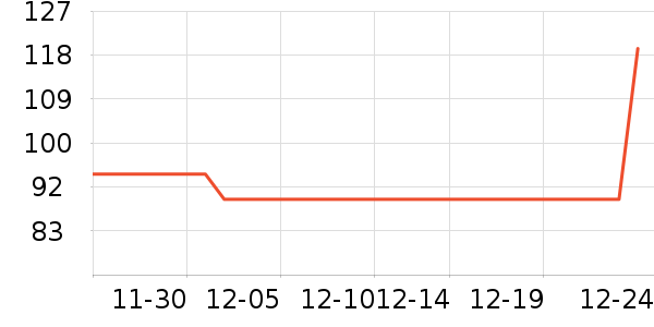 �ǵ��˶��п�/������ʷ�۸�