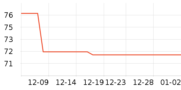 ��Ϸ/��ͨ/����/IP�ܱ���ʷ�۸�