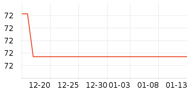 ��Ϸ/��ͨ/����/IP�ܱ���ʷ�۸�