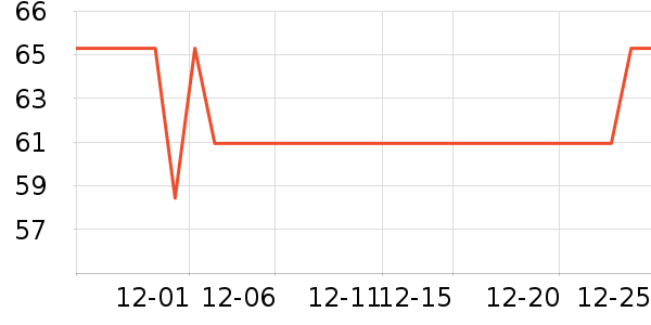 ŷ����������/Ͱ��ʷ�۸�