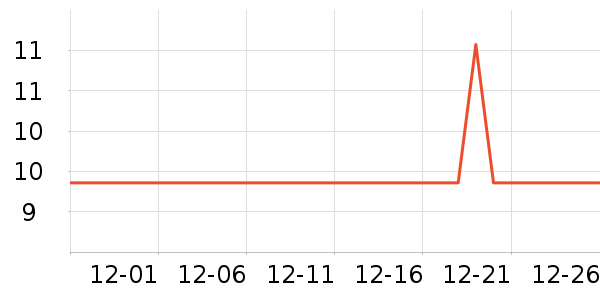 ����ѧ���ľ���ʷ�۸�