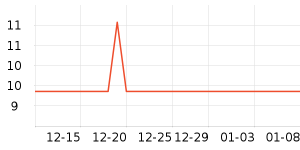 ����ѧ���ľ���ʷ�۸�