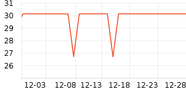 ޱ����ë��/������ʷ�۸�