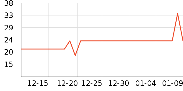 ʮ�½ᾧ������Ʒ��ʷ�۸�