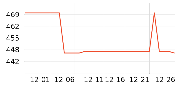 С����������������ʷ�۸�