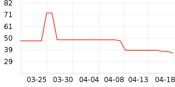 ������ţ��/��Ʒ��ʷ�۸�