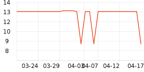 ��˹�ﴹ����Ʒ��ʷ�۸�