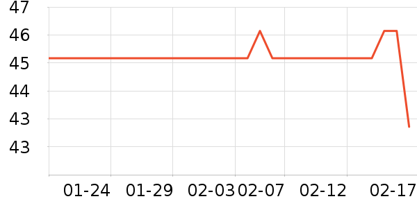 Daisy dreamʱ�е�׹/������ʷ�۸�