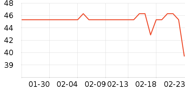 Daisy dreamʱ�е�׹/������ʷ�۸�