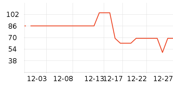 ��ů������ʷ�۸�