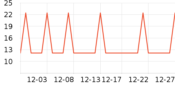 �Ź�������ʷ�۸�