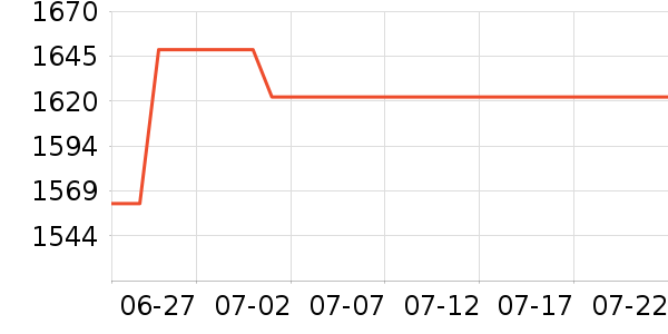 ����Ե��޹������ʷ�۸�