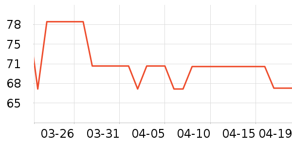 ɭ��Ůʽ��������ʷ�۸�