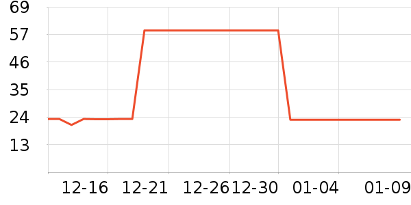 ��ޱ����˪��ʷ�۸�