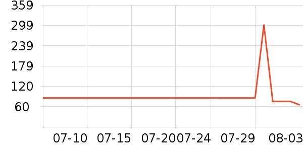 libresse��������ʷ�۸�