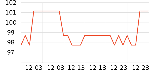 �ֿ��ֿ۱��±���ʷ�۸�