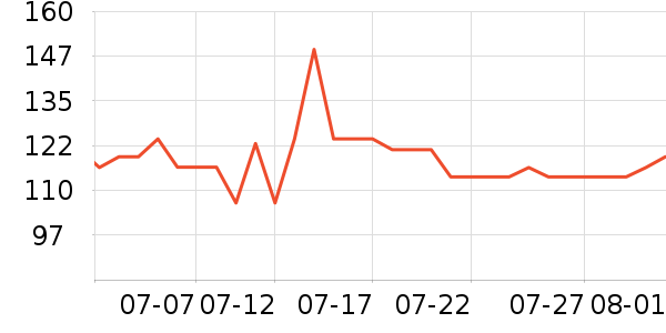 ����ţ��/��Ʒ��ʷ�۸�