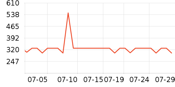 �Ƶ������ʷ�۸�