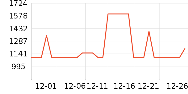 ������ˮ����ʷ�۸�