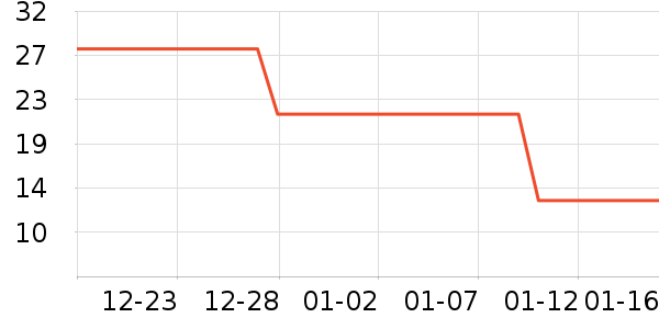 �����촿������ʷ�۸�