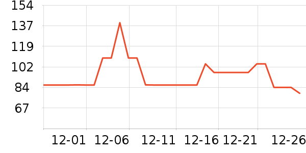 ��Ұһ�ɹ�ѧ�۾�/��Ƭ������ʷ�۸�