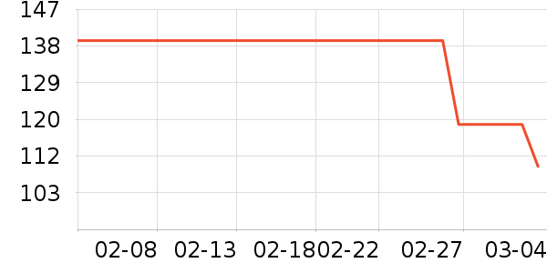 �Ϳ��˶�������ʷ�۸�