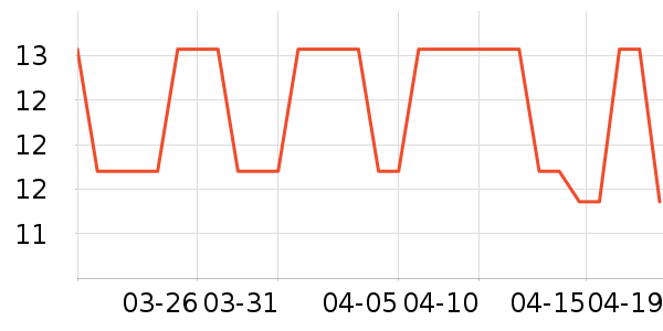 ��ζ����������ʷ�۸�