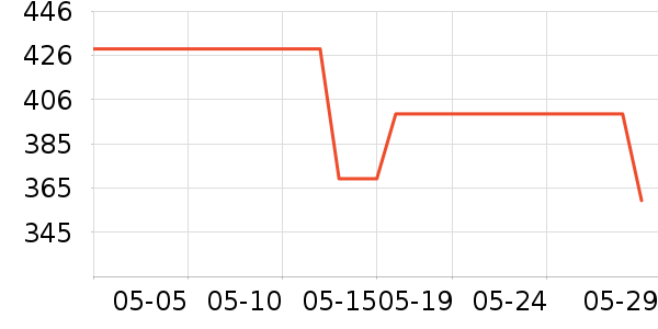 �׼ҵ��¯��ʷ�۸�