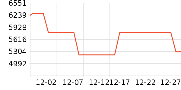 ��̫΢����һ���/����¯��ʷ�۸�