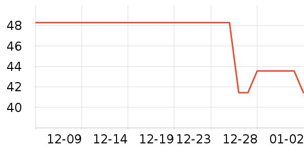 �ֻ���������ʷ�۸�