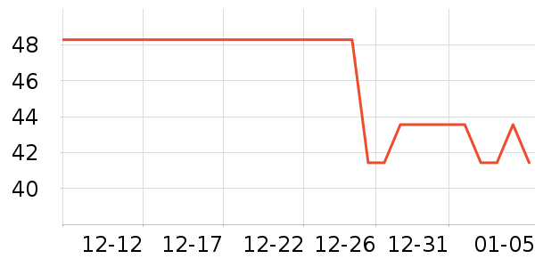 �ֻ���������ʷ�۸�