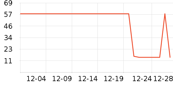 �Ź�������ʷ�۸�