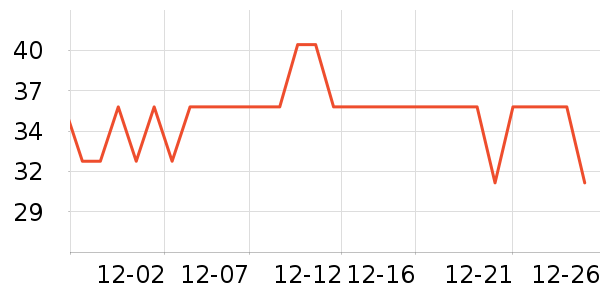 ����������ʷ�۸�