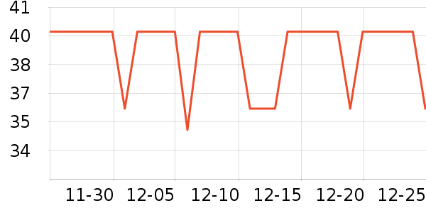 ����ţ��/��Ʒ��ʷ�۸�