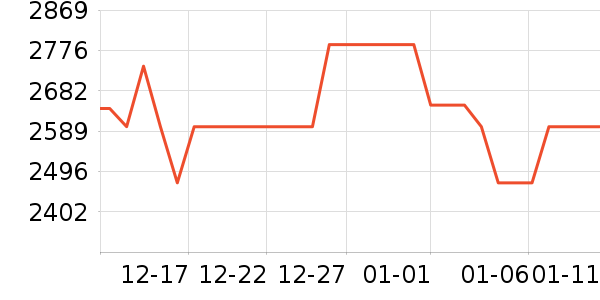 ��ҫ�����ֱ���ʷ�۸�