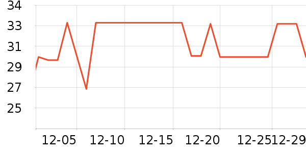 �ȷ���������ʷ�۸�