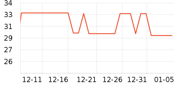 �ȷ���������ʷ�۸�