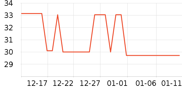 �ȷ���������ʷ�۸�