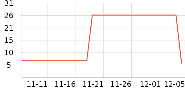 One's Memberжױʷ۸