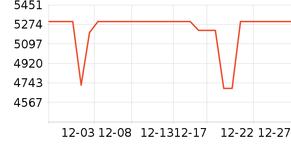 �ƴ�Ѷ�ɵ����/ѧϰ����ʷ�۸�