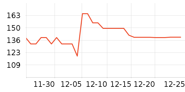 ���ĵ緹����ʷ�۸�