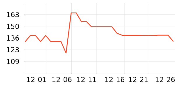 ���ĵ緹����ʷ�۸�