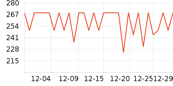 С�޲���������ʷ�۸�